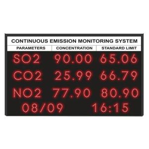 Techon Safety Display Boards