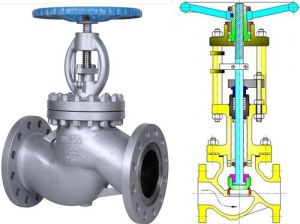 Globe Valves