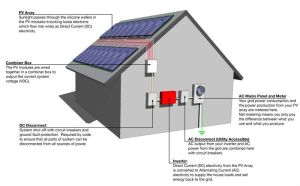 Solar Power System