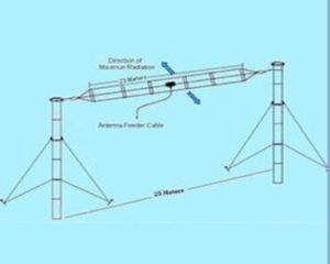 HF Broadband Three Folded Dipole Antenna