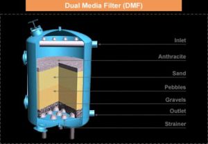 Dual Media Water Filter