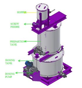 Flocculant Dosing System