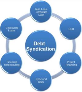 Debt Syndication Services