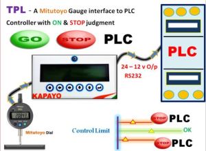 Dial Gage PLC Control System
