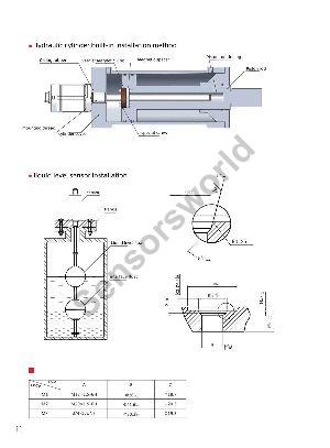 Smallest Magnetostrictive Sensor