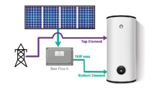 Solar Hybrid Hot Water System