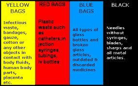 Bio-Medical Waste Collection Bag