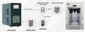 Lift Inverter