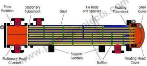 Floating Head Heat Exchanger