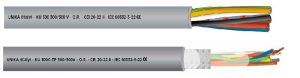 Instrumentation & Control Cables