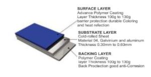 APC Steel Sheet and Coil