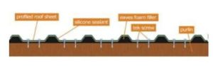 Foam Filler For Ridge And Eaves
