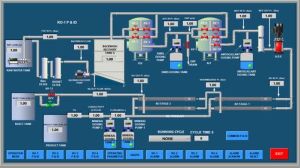 Process Control System with Scada