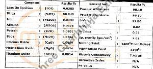 Sodium Feldspar Powder
