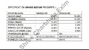 Sodium Feldspar Powder