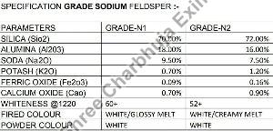 Sodium Feldspar Powder
