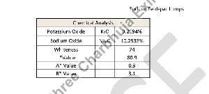 Sodium Feldspar Lumps