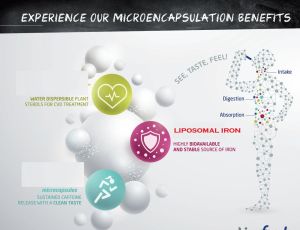 liposomal iron