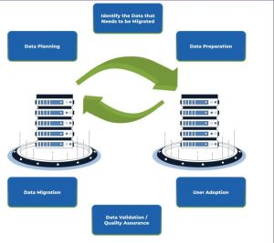 Database Migration Service