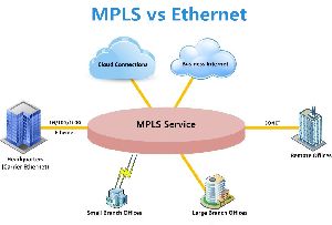 Mpls &AMP; Global Mpls Networking Services