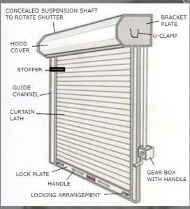 Rolling Shutter