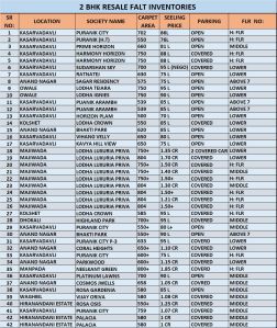 2 BHK RESALE FLATS IN THANE GODHBUNDER ROAD