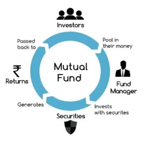 Mutual Fund Advisor Services