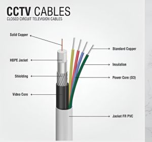 CCTV Camera Wire