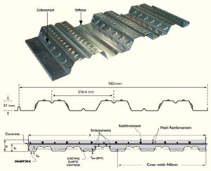 decking sheet