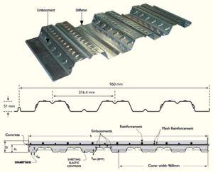 Gi Decking Sheet