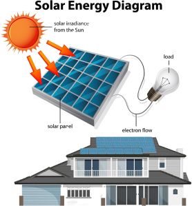 solar rooftop panel