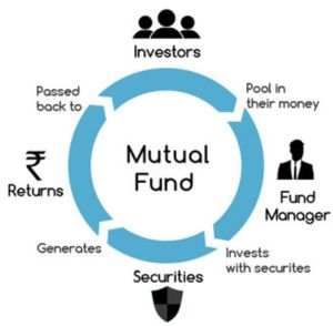 Mutual Fund Distribution Service