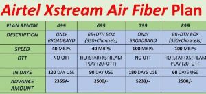 Airtel Xstream Fiber Internet Service