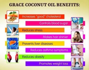 Grace Coconut Oil Capsules