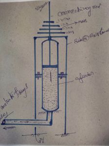 water generators