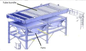 Air Cooled Heat Exchanger