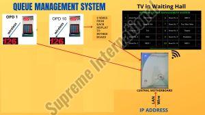 IP Based Token System Display