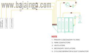 Dust Waste Handling Systems