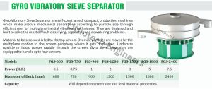 Gyro Sieving Machine