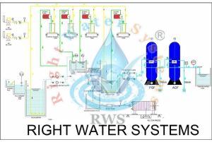 100 KLD Effluent Treatment Plant