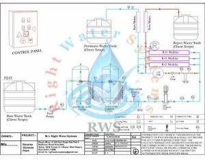 150 KLD Effluent Treatment Plant