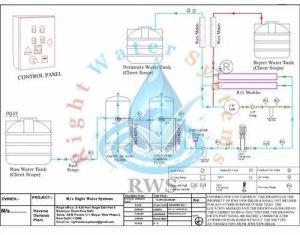 1500 LPH Reverse Osmosis Plant