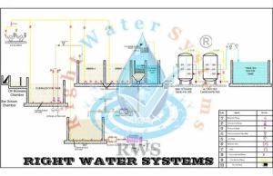 10 KLD Mild Steel Effluent Treatment Plant