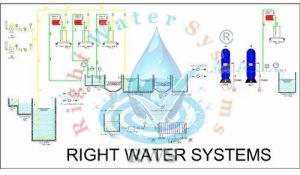 40 KLD Effluent Treatment Plant