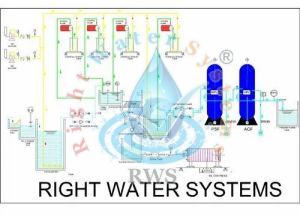 5 KLD Effluent Treatment Plant