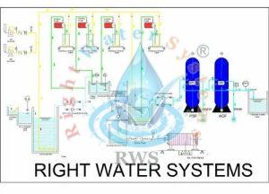 50 KLD Prefabricated Effluent Treatment Plant