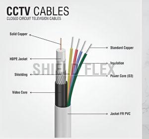 cctv camera wire