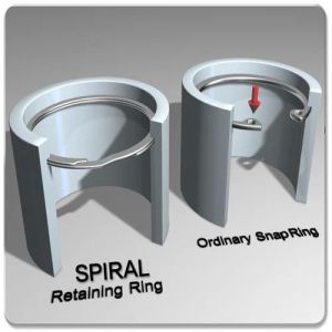 Stainless Steel Retainer Ring