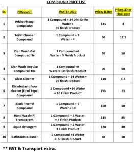 Cleaning Product Concentrate