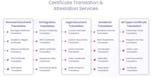 Certificate Translation Services